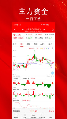 ָ�����ƱAPP