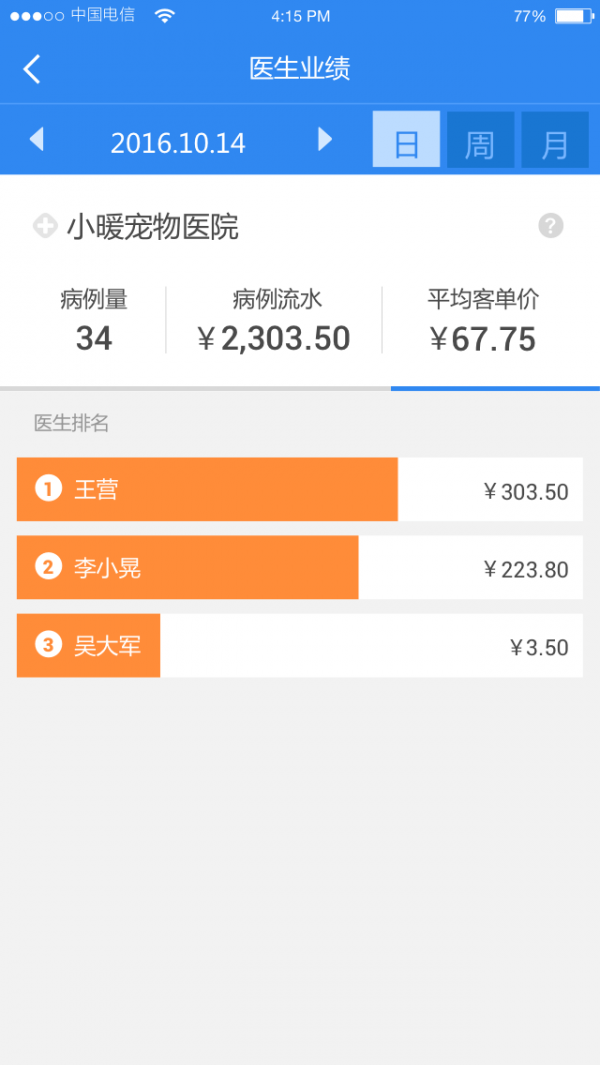 小暖医生(宠物医疗)