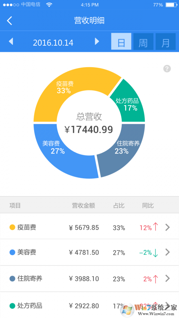 小暖医生(健康医疗)