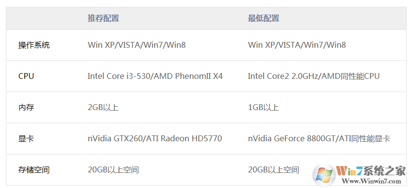 DayZ(��ʬĩ��)������