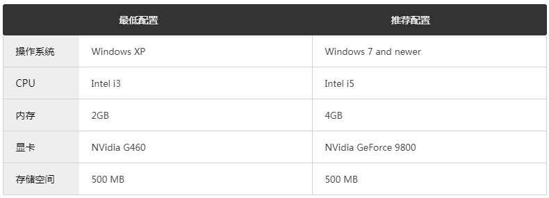 ʵ������7�����˶�����Ϸ