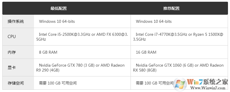 ��ƽ��:��֮����ɫ������Ϸ