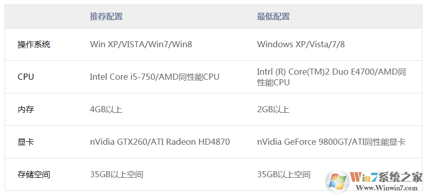 ����2:ȫ��ս��-��¬ս��