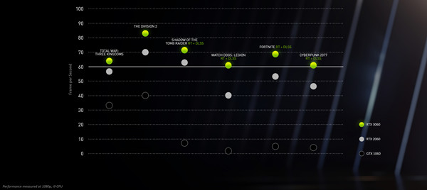 Game Ready����