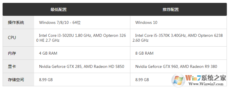 ���֮Դ�ֲ�������Ϸ