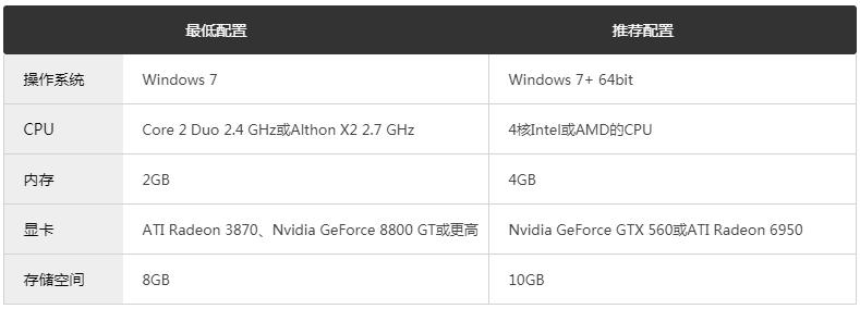 �ָ���������Ӣ�۶���ð����Ϸ