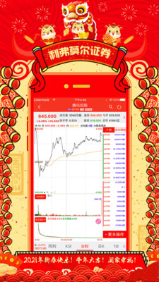 利弗莫尔证券APP