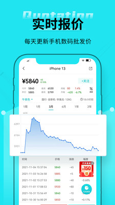 �ֺ����۶����ֻ�����