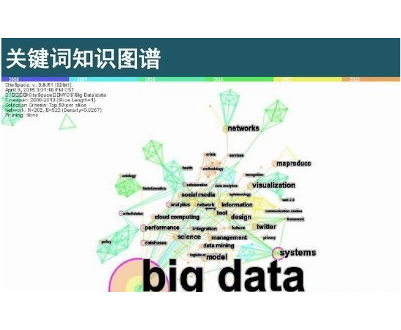 CiteSpace(���׿��ӻ���������) V5.5.2��Ѱ�