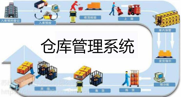 �ֿ����ϵͳ�����ĸ��ã��ֿ����ϵͳ����_��Ѳֿ��������(��ѡ����)