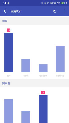 Android开发工具箱APP