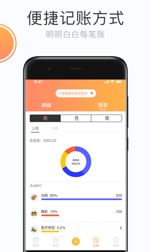 铲屎官的日常 铲屎官的日常
