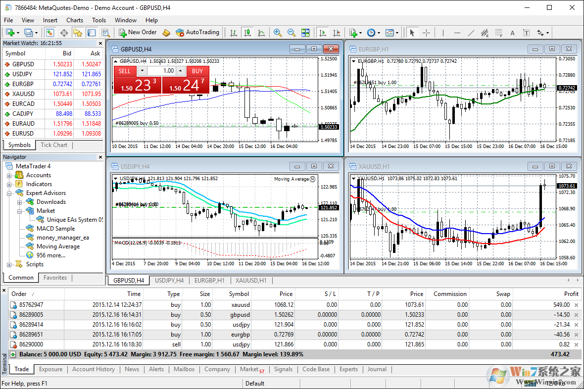 MetaTrader4��㽻��ƽ̨