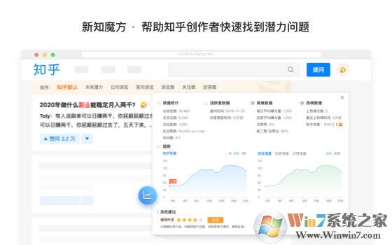 新知魔方(知乎运营助手)