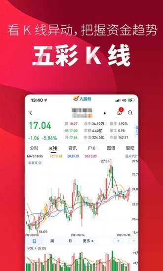 大智慧炒股软件手机版