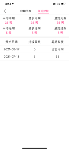 大姨妈app怎么看周期表3