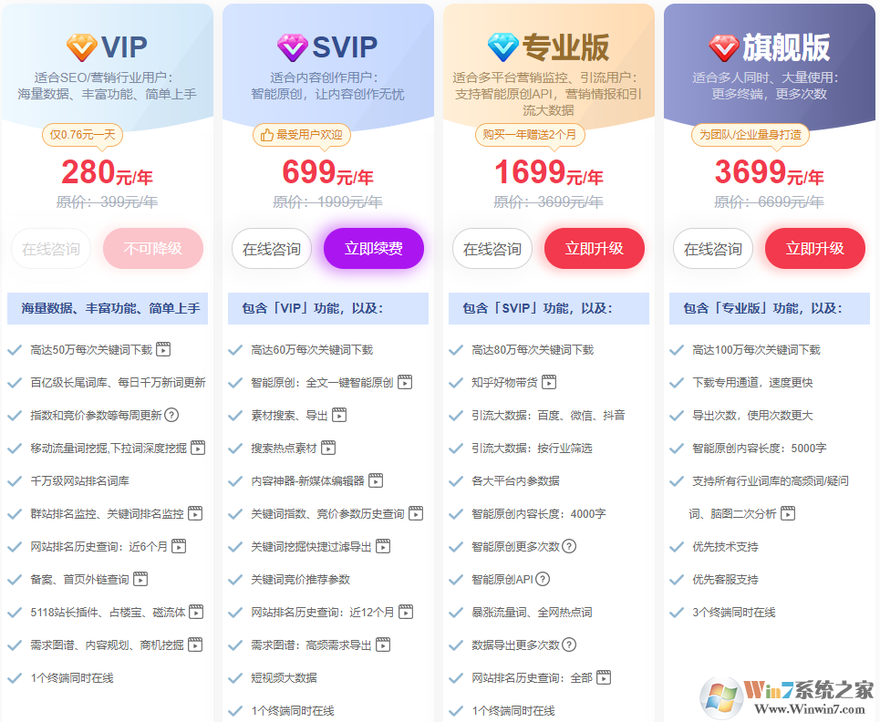 5118�Ż��롾A121F8��,5118��Ա�Ż��빺��ʱ�����Ż������ר���ۿ�