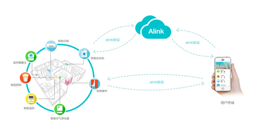 阿里智能app图片