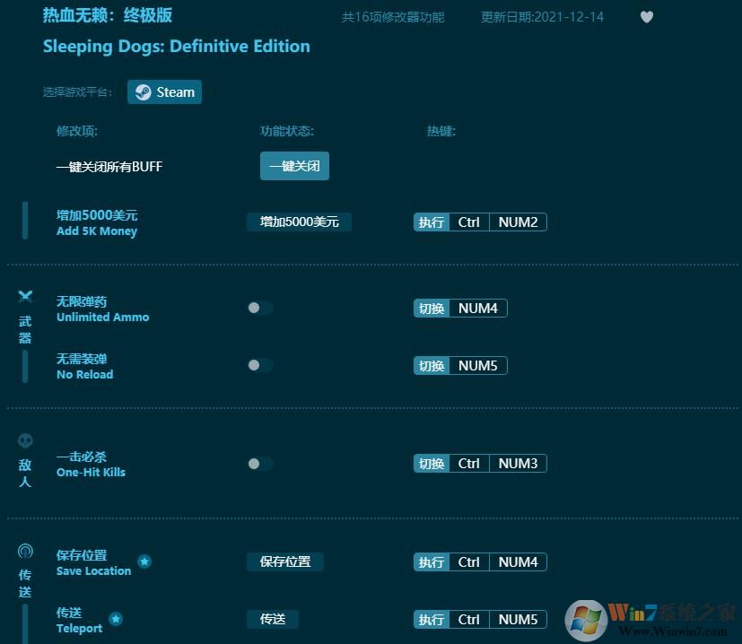 ��Ѫ�����޸���