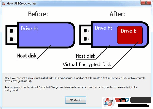 U�̼�������(USBCrypt) v21.3.1��Ѱ�