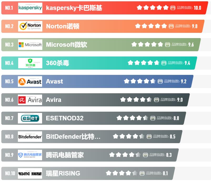 ɱ�������ĸ��ã�����ʲôɱ��������������