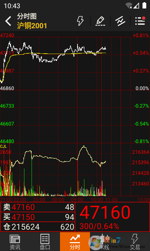 文华财经随身行