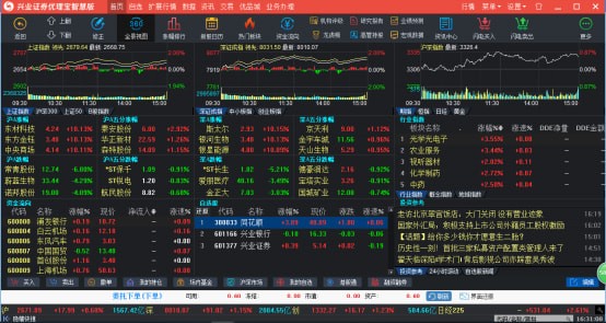 ��ҵ֤ȯ�������ǻ۰�