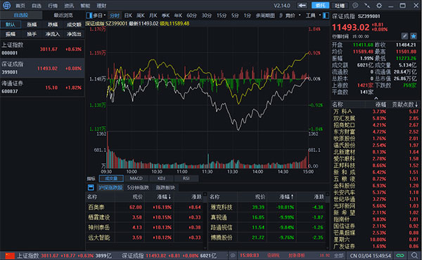 e��ͨ�Ƶ��԰� v3.24�ٷ���