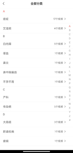 人民好医生图片6