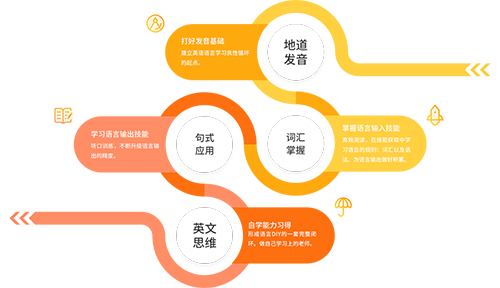 ����Ӣ��app2