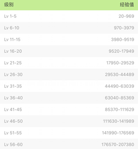 ��˵Ӣ��app�ȼ���ô���