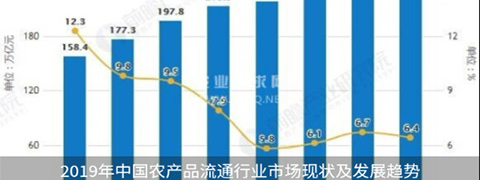 云上智农app软件特色