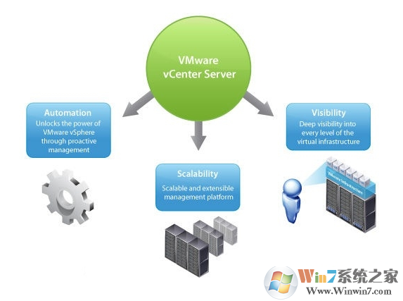 VMware vCenter Server(��������������) V7.0.0�ƽ��