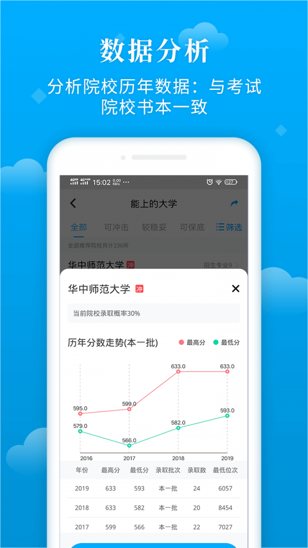蝶变志愿APP(志愿填报)