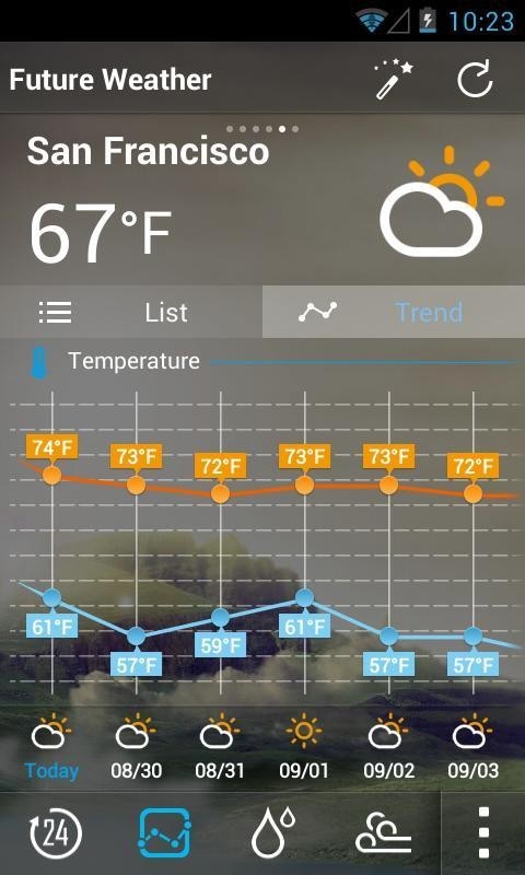 Go天气(去广告版)