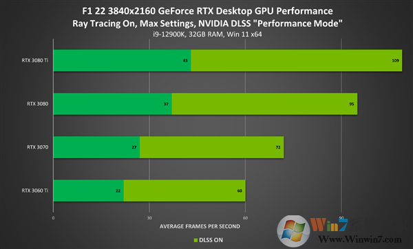 NVIDIA�Կ�����Win11��