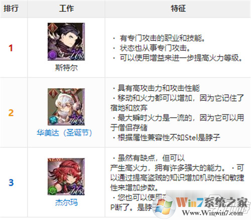 最终幻想:勇气启示录 幻影战争