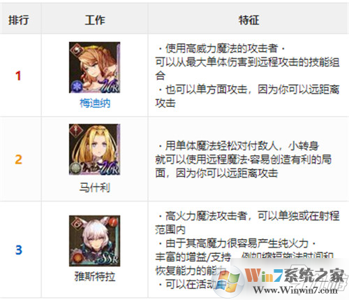 最终幻想:勇气启示录 幻影战争