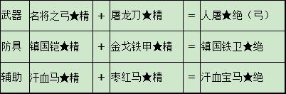 ����Ϸ���ƴ�