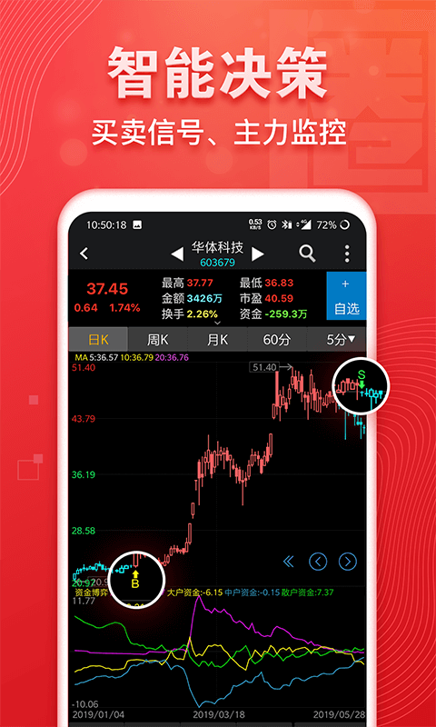 益盟操盘手APP