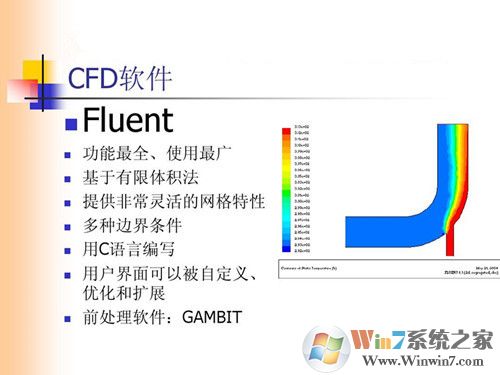Fluent(���嶯��ѧ����ϵͳ) V6.3.26��ɫ��Ѱ�