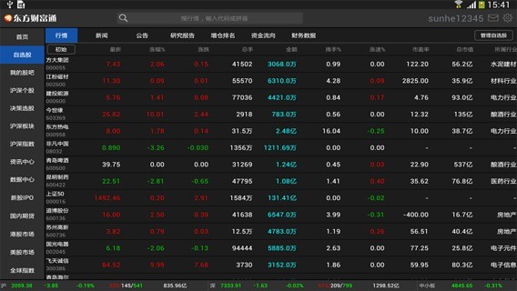 东方财富通APP
