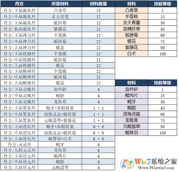 太古妖皇诀BT版