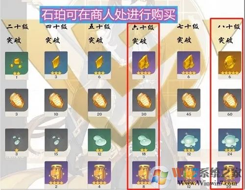 原神钟离怎么样?钟离培养攻略