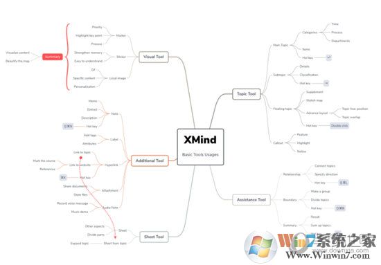 Xmind 7 Pro(˼ά��ͼ����)��ɫ�ƽ��