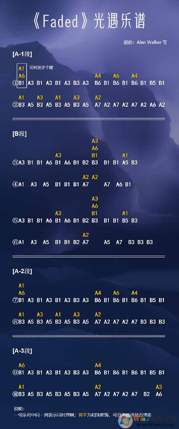 �������ס�faded����ô�����������״�ȫ