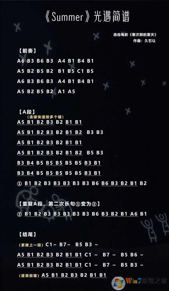 �������ס�summer���մ��ɵ����죩����ô�����������״�ȫ