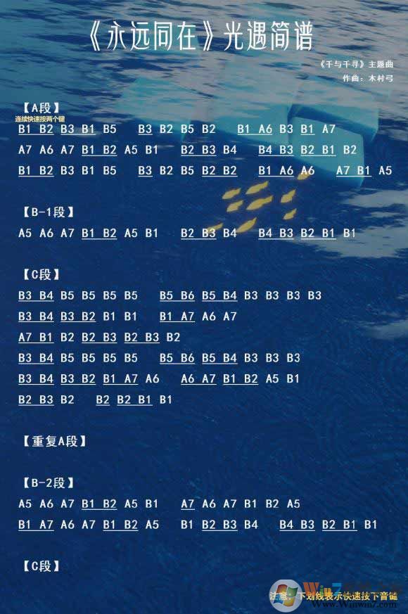 �������ס���Զͬ�ڣ�ǧ��ǧѰ������ô�����������״�ȫ