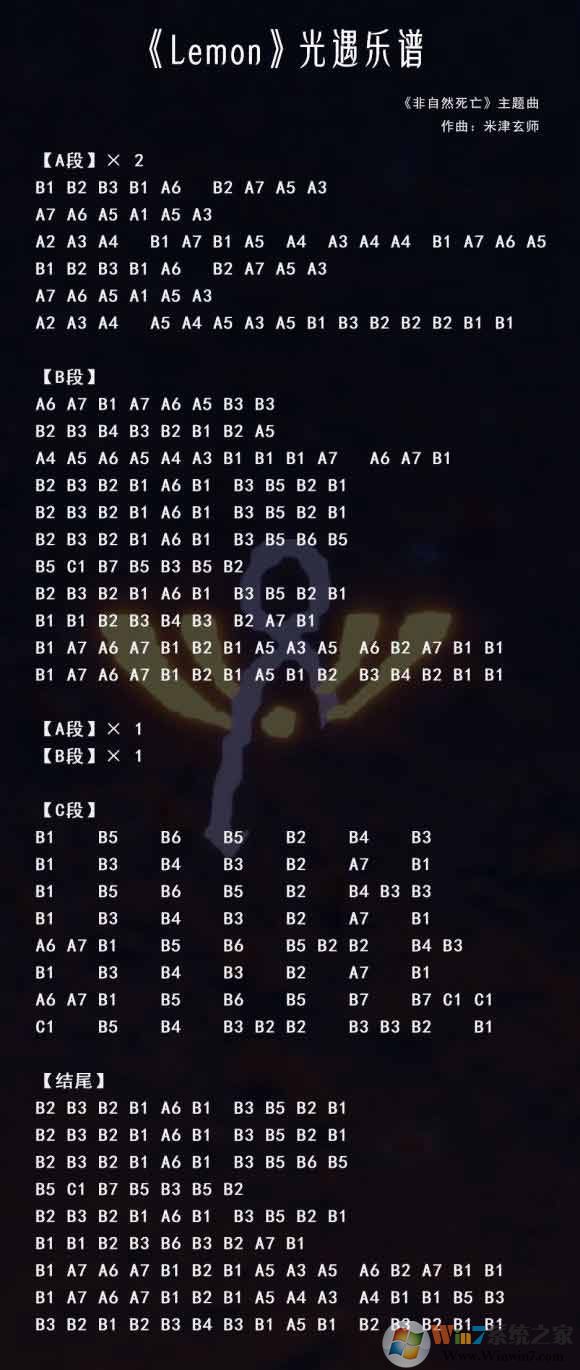 �������ס�lemon����ô�����������״�ȫ