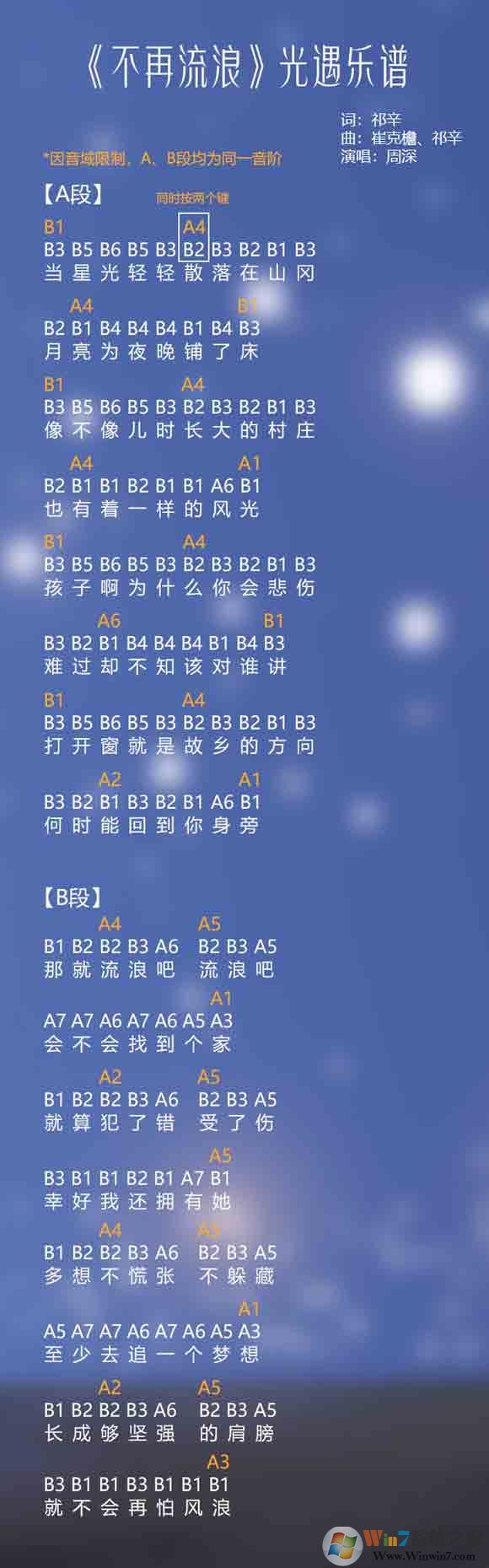 �������ס��������ˡ���ô�����������״�ȫ